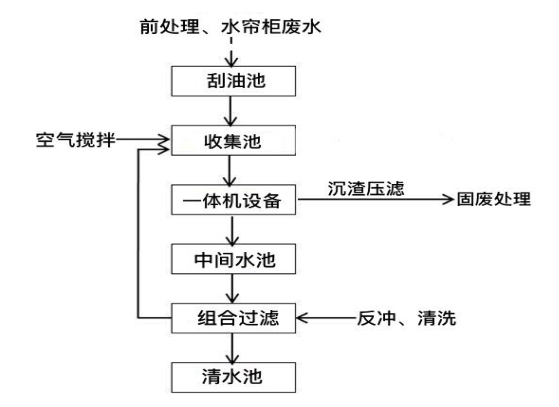 清道夫